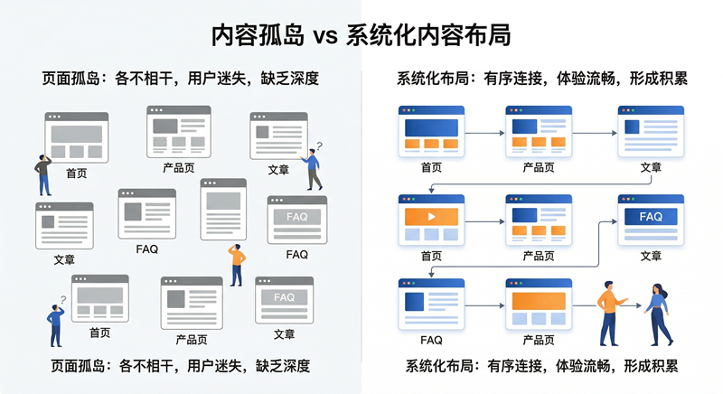 ҳ��µ� vs. ϵͳ������ͼ