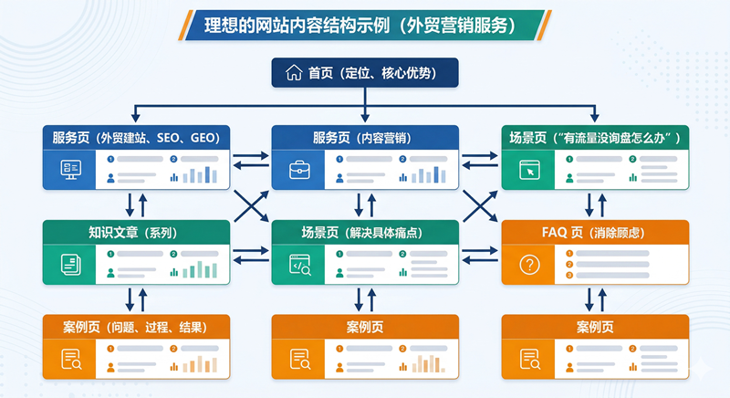 ����ṹʾ��ͼ