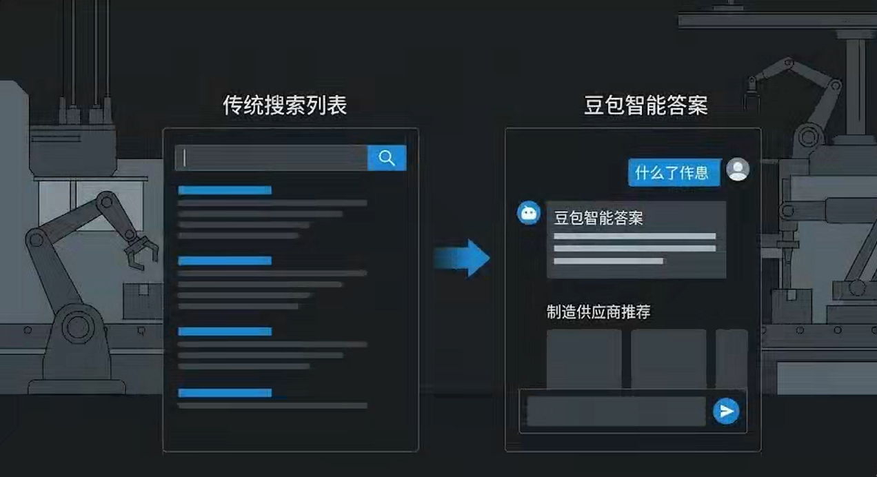 ��ͳ������ AI �����ĶԱ�ͼ