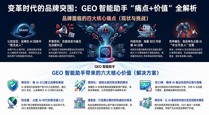 AI���ʱ��Ʒ��ͻΧ����ͼ