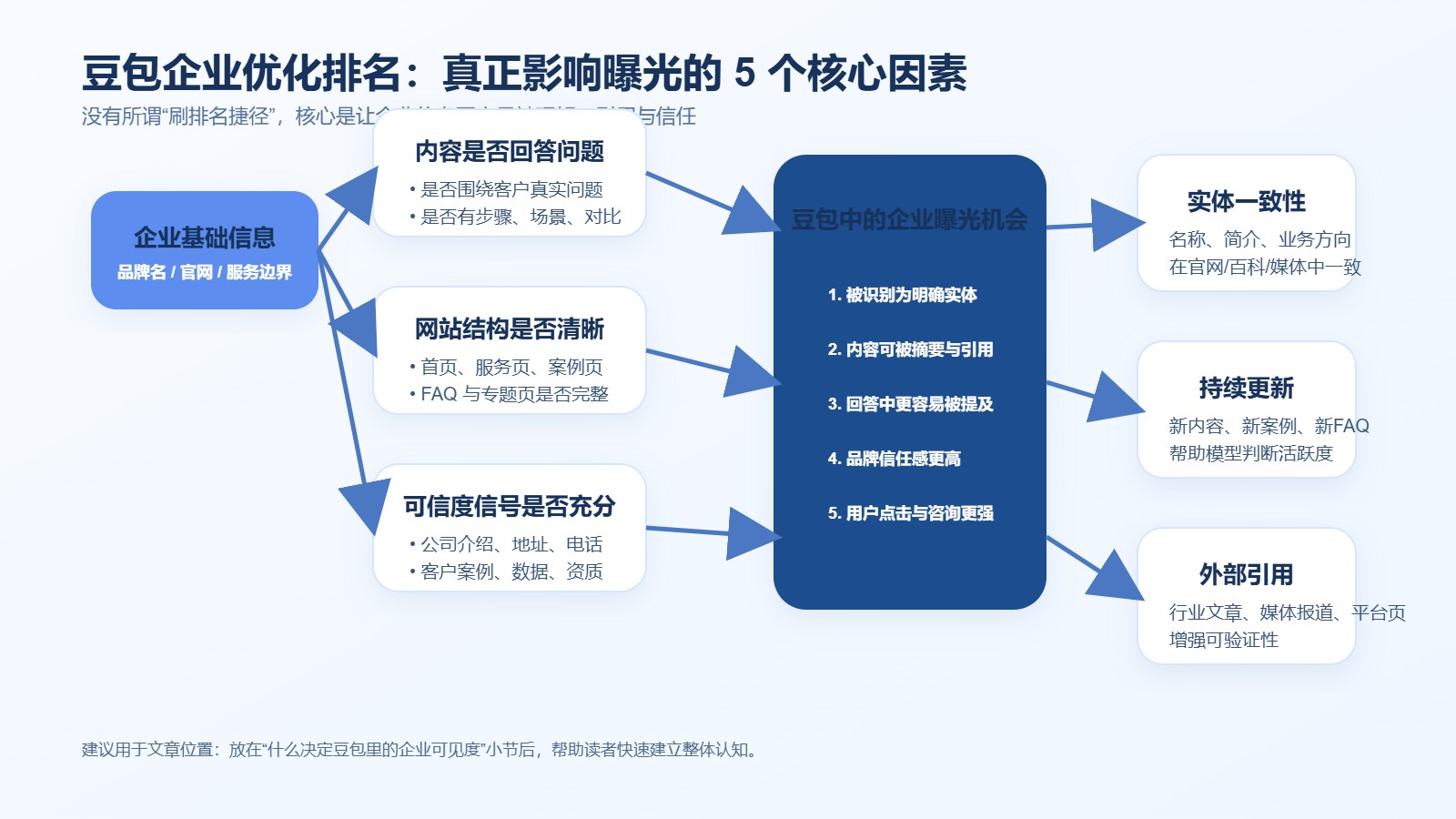 ������ҵ�Ż������߼�ͼ