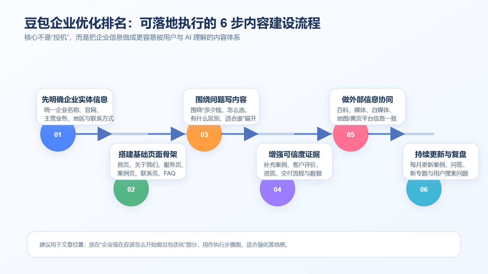 ������ҵ�����Ż�������ϵͼ