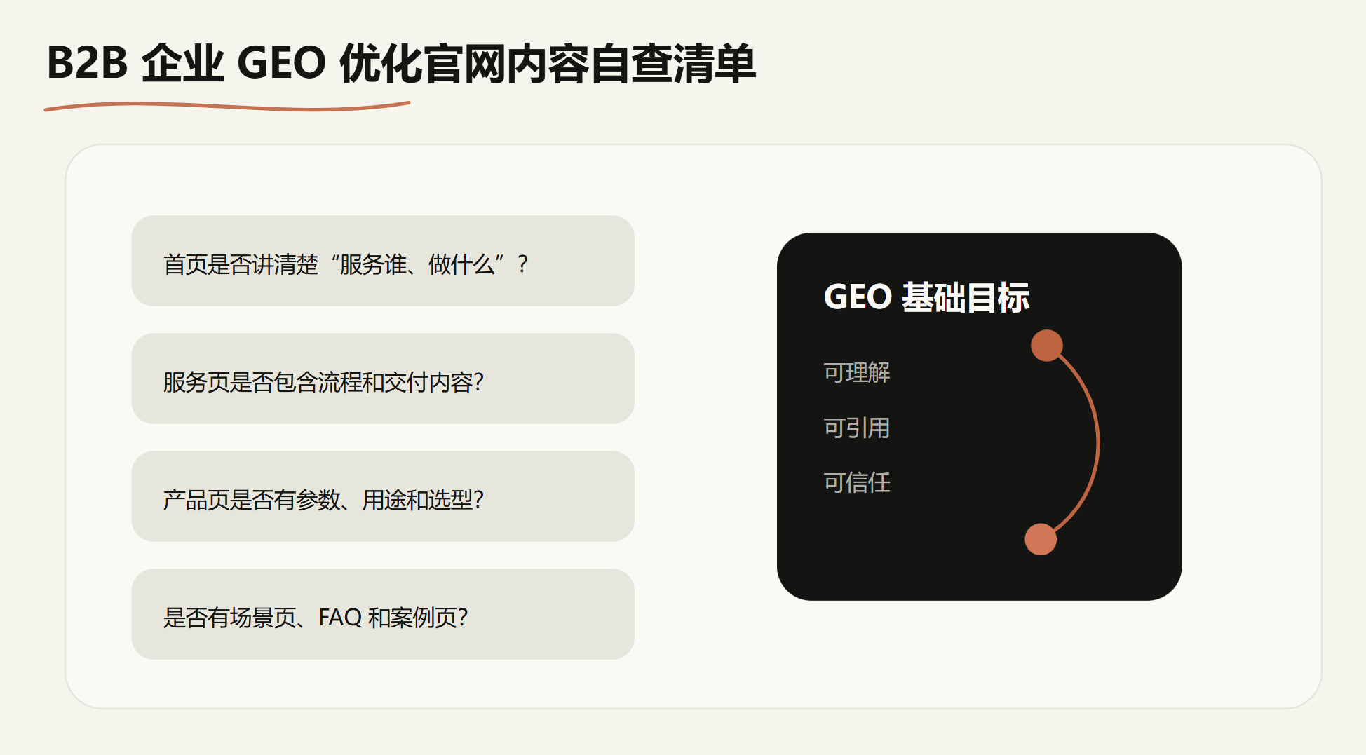 ��ҵ���� GEO �Ż��Բ��嵥ͼ