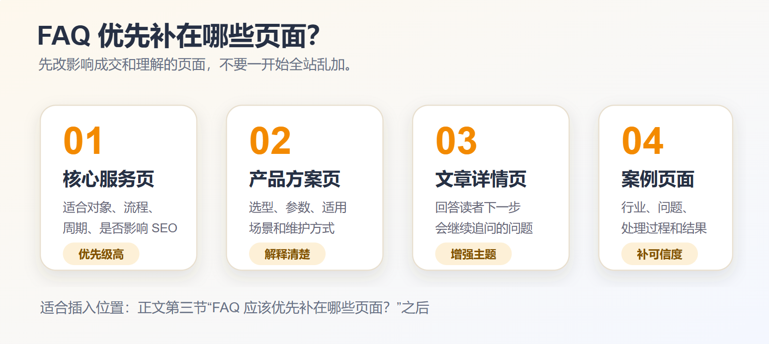 ��ҵ��������ҳ ��Ʒҳ ����ҳ FAQ ���ݽṹͼ