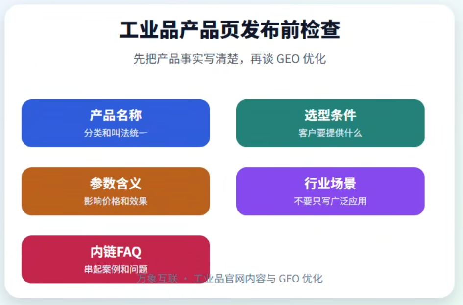 ��ҵƷ������Ʒҳ GEO �Ż�����嵥